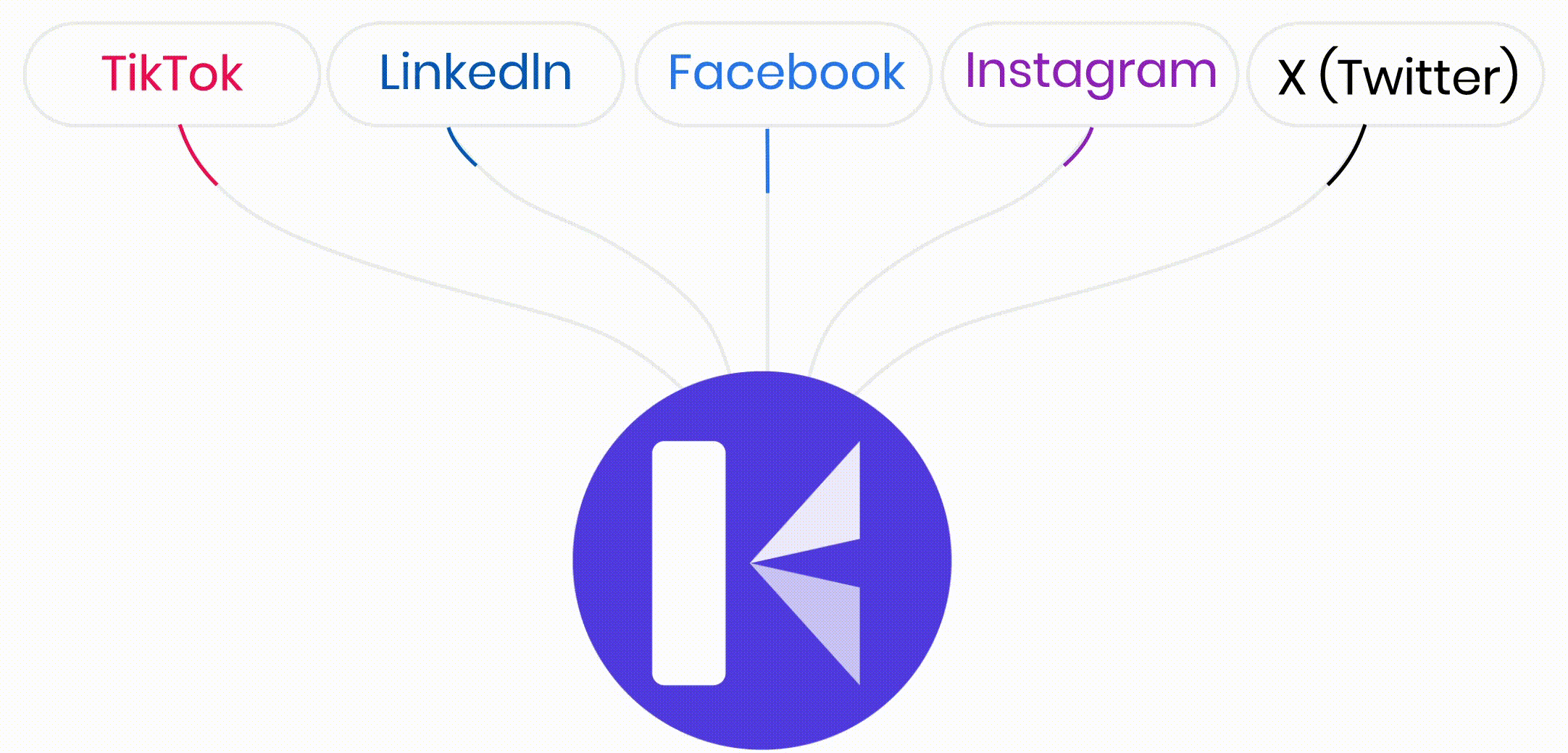 Supported social platforms